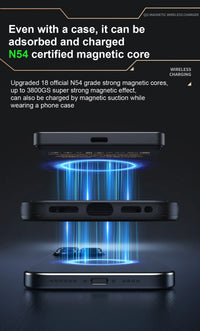 Magnetic Wireless Power Bank – 5000/10000mAh MagSafe Fast Charge