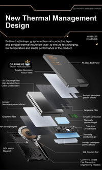 Magnetic Wireless Power Bank – 5000/10000mAh MagSafe Fast Charge