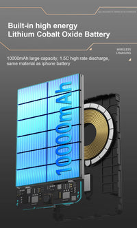 Magnetic Wireless Power Bank – 5000/10000mAh MagSafe Fast Charge