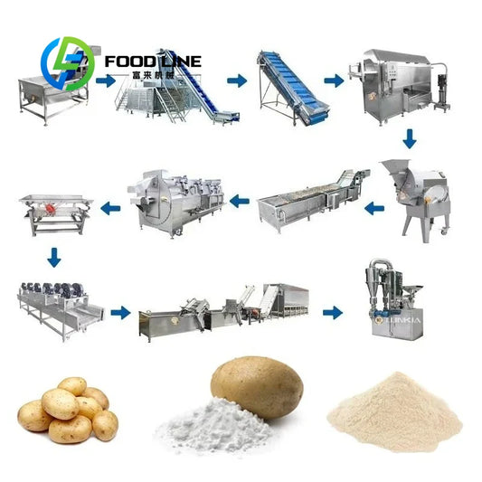 Industrial Potato Flour Production Line